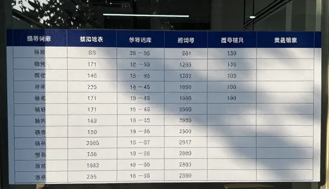 签名设计提示词：优化内容分类管理的5个检查要点