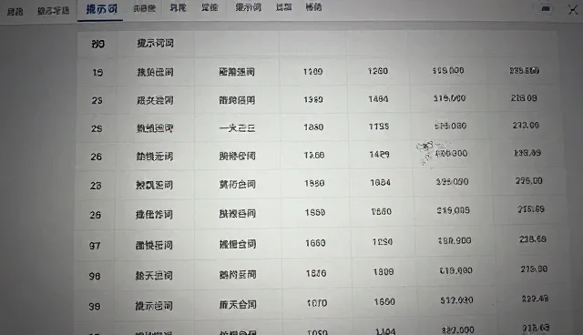 微博文案提示词如何提升内容吸引力