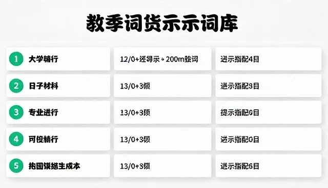 AI生成无违禁内容,如何构建提示词学习指南